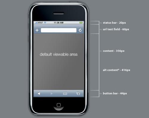 Iphone size breakdown