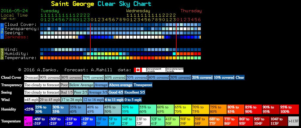 Star Chart Utah