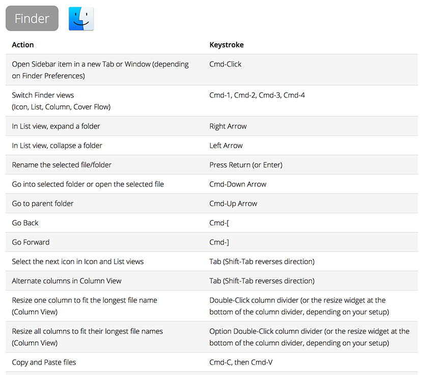 Finder Shortcuts 